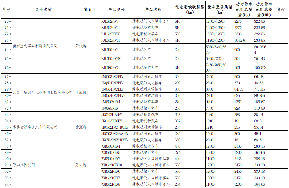 享受車船稅減免優惠的節約能源 使用新能源汽車車型目錄 享受車船稅減免優惠的節約能源 使用新能源汽車車型目錄