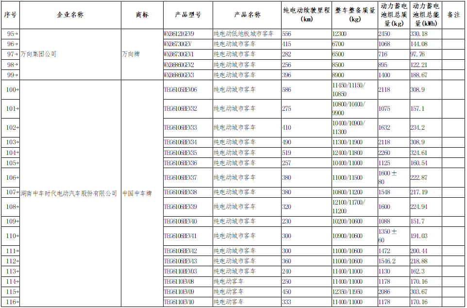 享受車船稅減免優惠的節約能源 使用新能源汽車車型目錄 享受車船稅減免優惠的節約能源 使用新能源汽車車型目錄