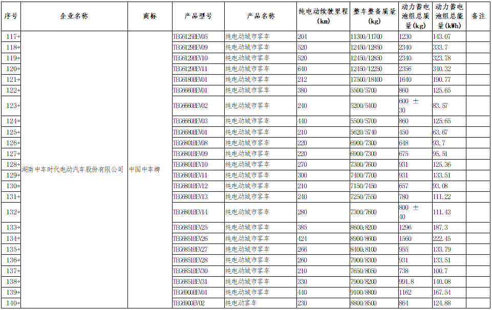 享受車船稅減免優惠的節約能源 使用新能源汽車車型目錄 享受車船稅減免優惠的節約能源 使用新能源汽車車型目錄