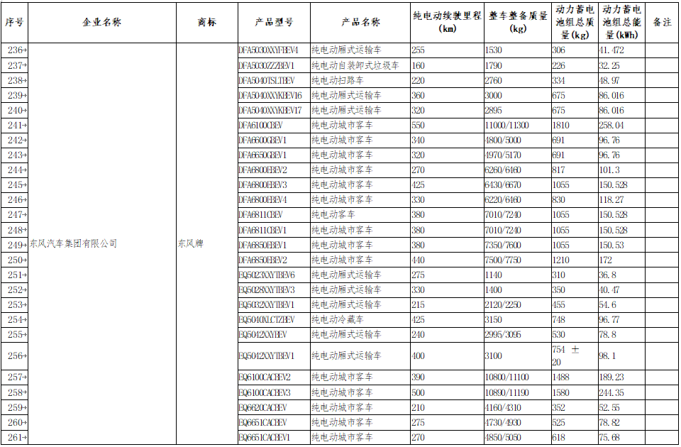 享受車船稅減免優惠的節約能源 使用新能源汽車車型目錄 享受車船稅減免優惠的節約能源 使用新能源汽車車型目錄