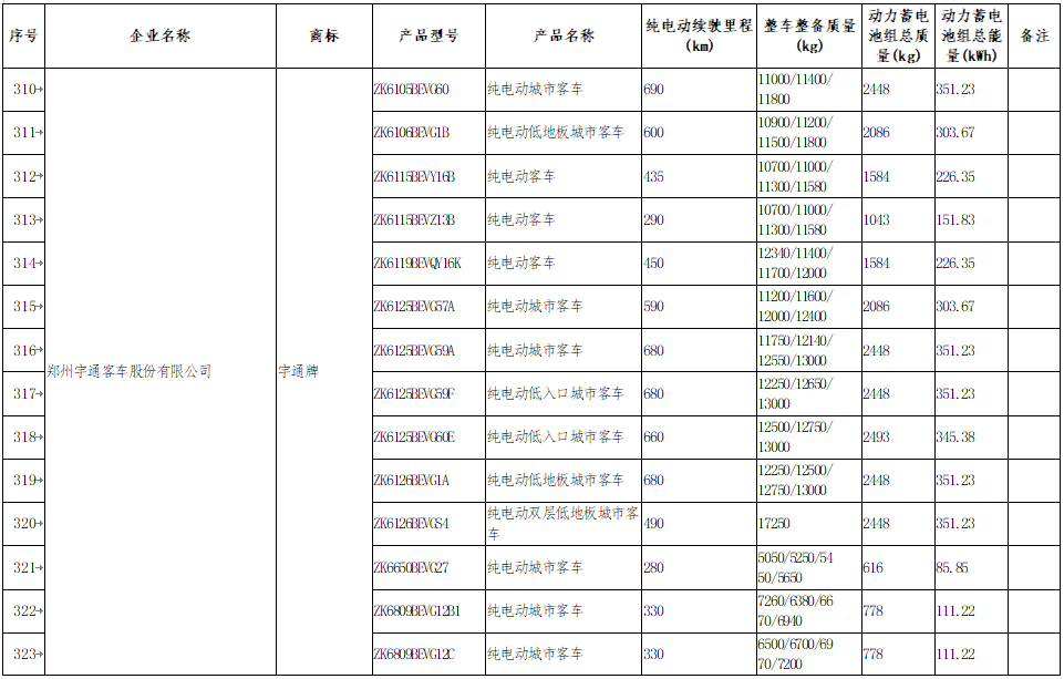 享受車船稅減免優惠的節約能源 使用新能源汽車車型目錄 享受車船稅減免優惠的節約能源 使用新能源汽車車型目錄