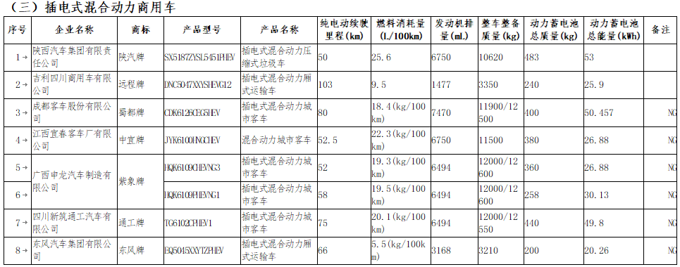 享受車船稅減免優惠的節約能源 使用新能源汽車車型目錄 享受車船稅減免優惠的節約能源 使用新能源汽車車型目錄