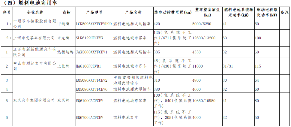 享受車船稅減免優惠的節約能源 使用新能源汽車車型目錄 享受車船稅減免優惠的節約能源 使用新能源汽車車型目錄