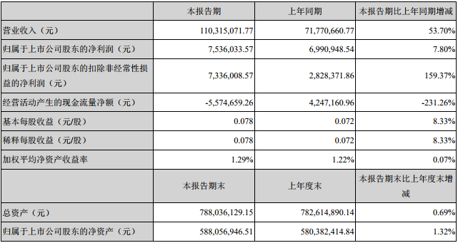 豐元股份