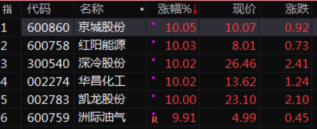 特斯拉在上海地下車庫(kù)自燃！A股新能源汽車板塊受驚嚇