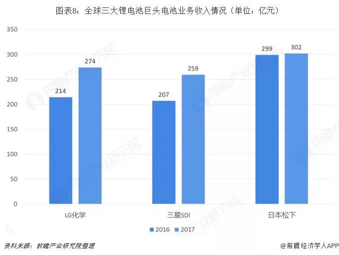 鋰電池?cái)?shù)據(jù)