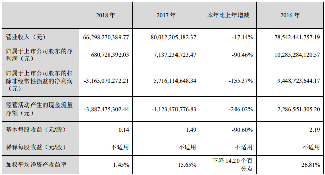 長安汽車 長安汽車