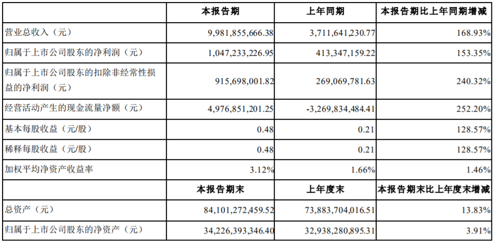 寧德時(shí)代