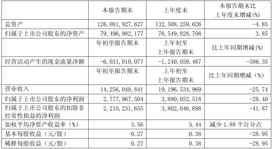 廣汽集團 廣汽集團