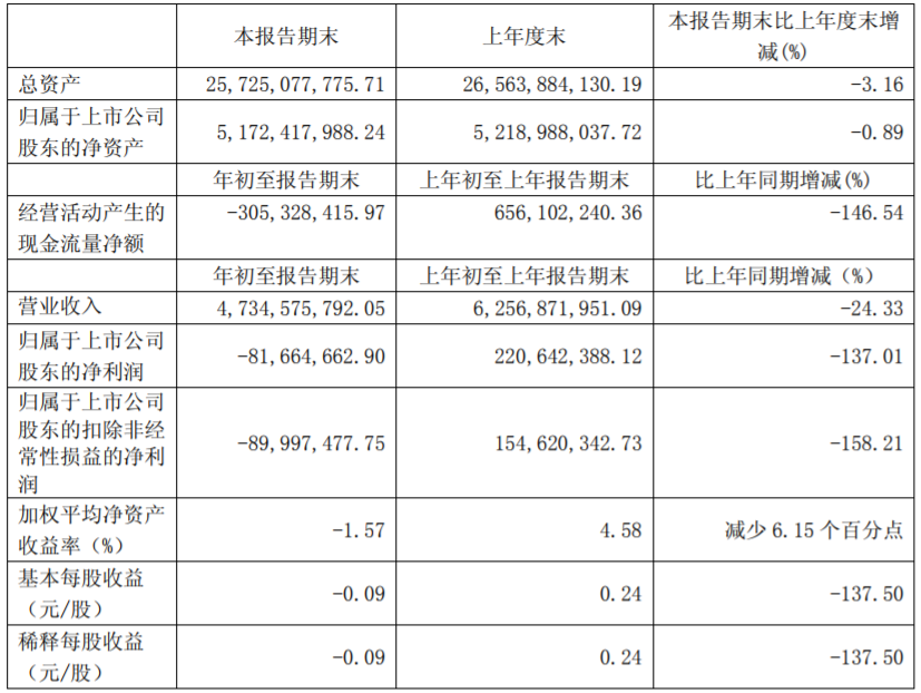 小康股份 小康股份
