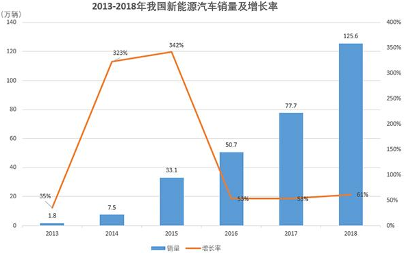 新能源汽車高歌猛進(jìn) 電池回收如何跟進(jìn) 新能源汽車高歌猛進(jìn) 電池回收如何跟進(jìn)