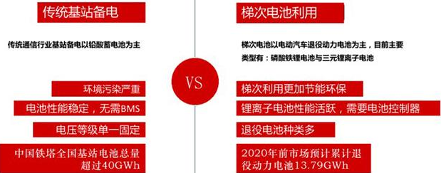 新能源汽車高歌猛進(jìn) 電池回收如何跟進(jìn) 新能源汽車高歌猛進(jìn) 電池回收如何跟進(jìn)