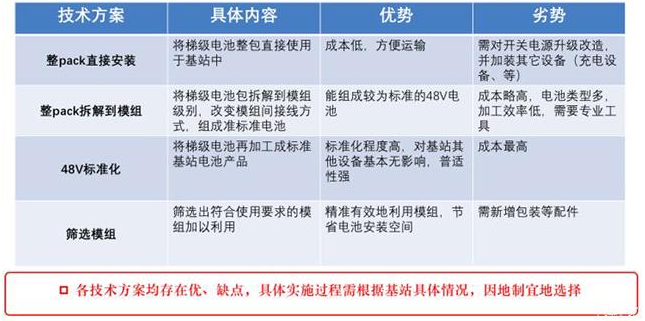 新能源汽車高歌猛進(jìn) 電池回收如何跟進(jìn) 新能源汽車高歌猛進(jìn) 電池回收如何跟進(jìn)