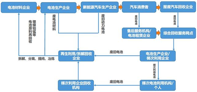 新能源汽車高歌猛進(jìn) 電池回收如何跟進(jìn) 新能源汽車高歌猛進(jìn) 電池回收如何跟進(jìn)