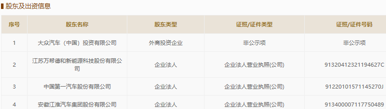 大眾中國(guó)、江蘇萬(wàn)幫德和、江淮、一汽轎車