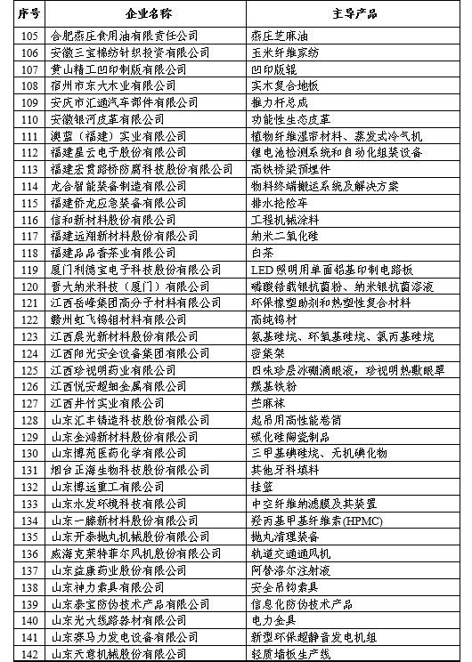 第一批專精特新“小巨人”企業名單公示