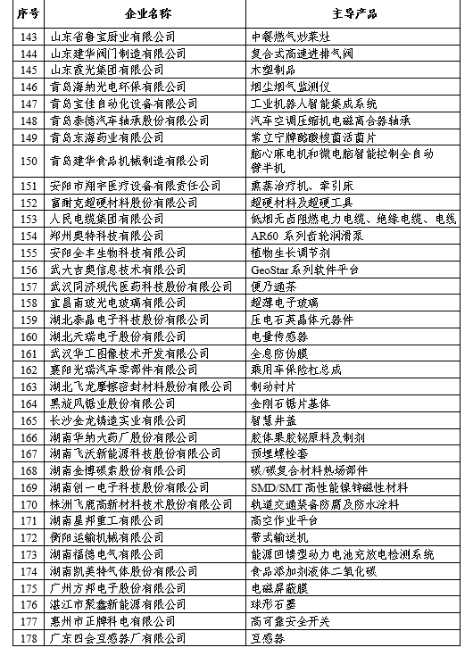 第一批專精特新“小巨人”企業名單公示
