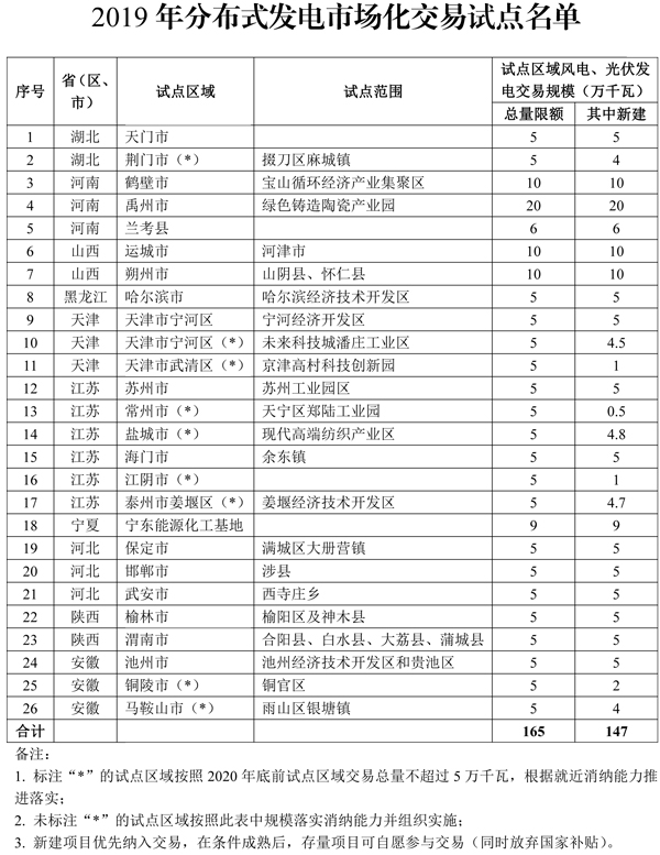 光伏