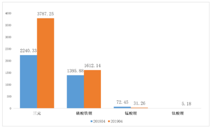6月新能源汽車市場(chǎng)預(yù)計(jì)仍在盤整 鈷鋰價(jià)格負(fù)重前行