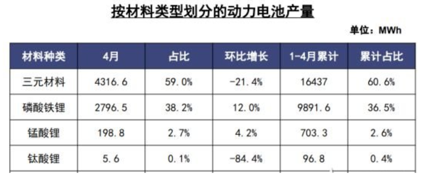 6月新能源汽車市場(chǎng)預(yù)計(jì)仍在盤整 鈷鋰價(jià)格負(fù)重前行