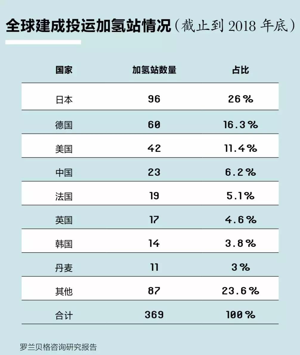 關于國內加氫站，看這篇就夠了