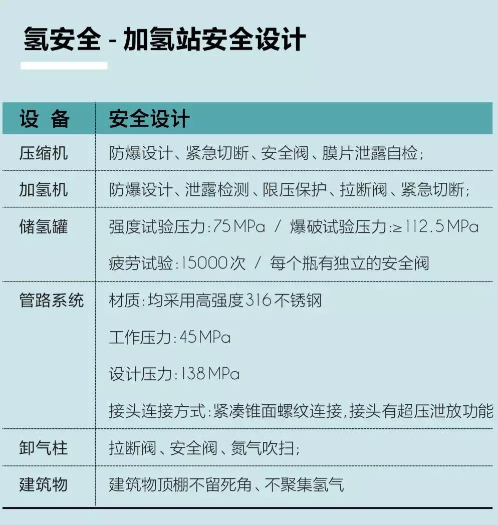 關于國內加氫站，看這篇就夠了