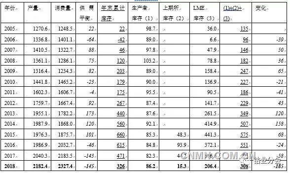 國內外鎳價沖高回落 鎳的庫存去哪兒啦？
