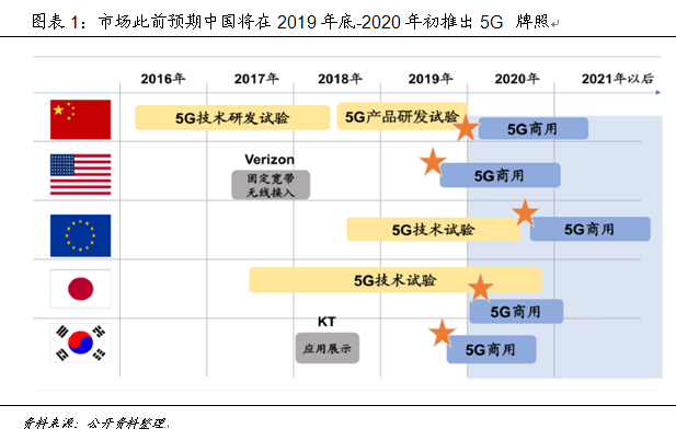 技術推動產業大變革 中國如何贏得5G時代先機
