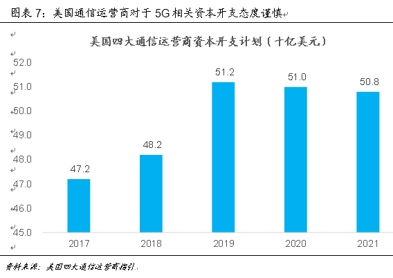 技術(shù)推動產(chǎn)業(yè)大變革 中國如何贏得5G時代先機