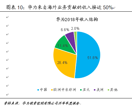 技術(shù)推動產(chǎn)業(yè)大變革 中國如何贏得5G時代先機