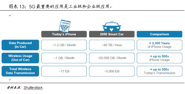 技術(shù)推動產(chǎn)業(yè)大變革 中國如何贏得5G時代先機