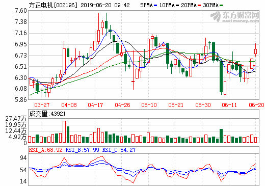 方正電機(jī)控股股東擬出讓控股權(quán) 受讓方業(yè)務(wù)涉及新能源專用車