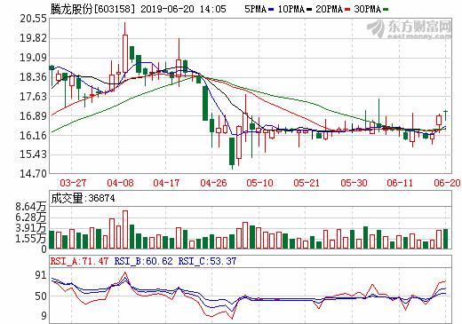 騰龍股份收購新源動力3.57%股份 布局氫燃料電池汽車應(yīng)用領(lǐng)域