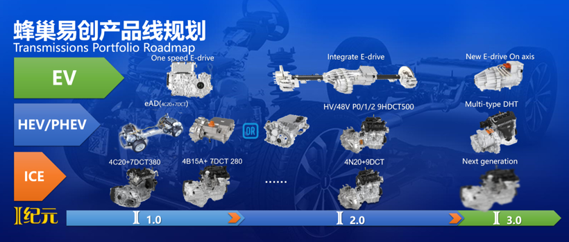 蜂巢易創發布新一代動力總成技術