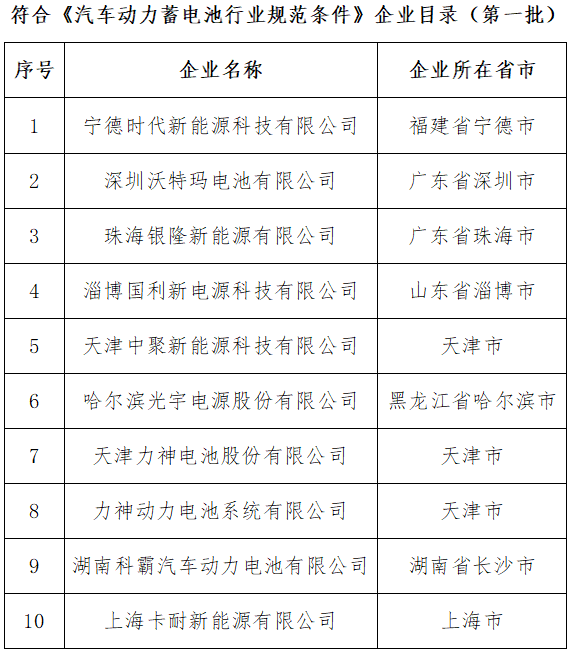 《汽車動力蓄電池行業(yè)規(guī)范條件》 《汽車動力蓄電池行業(yè)規(guī)范條件》