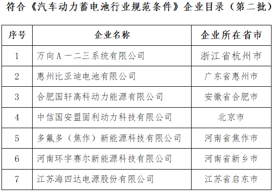 《汽車動力蓄電池行業(yè)規(guī)范條件》 《汽車動力蓄電池行業(yè)規(guī)范條件》
