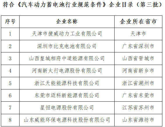 《汽車動力蓄電池行業(yè)規(guī)范條件》 《汽車動力蓄電池行業(yè)規(guī)范條件》