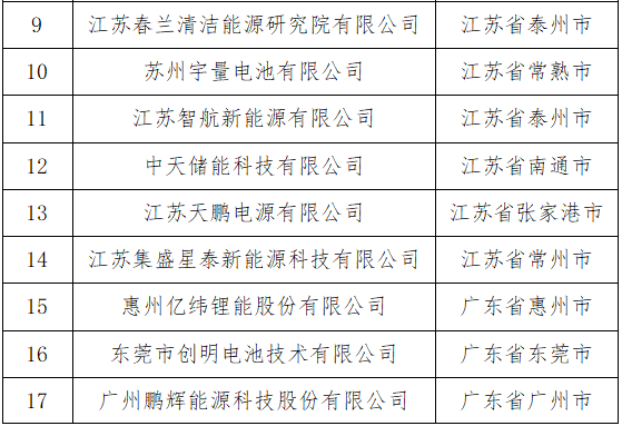 《汽車動力蓄電池行業(yè)規(guī)范條件》 《汽車動力蓄電池行業(yè)規(guī)范條件》