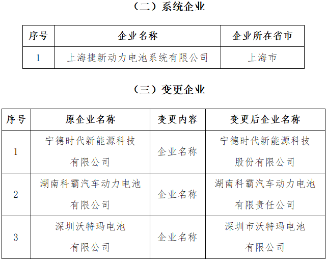 《汽車動力蓄電池行業(yè)規(guī)范條件》 《汽車動力蓄電池行業(yè)規(guī)范條件》