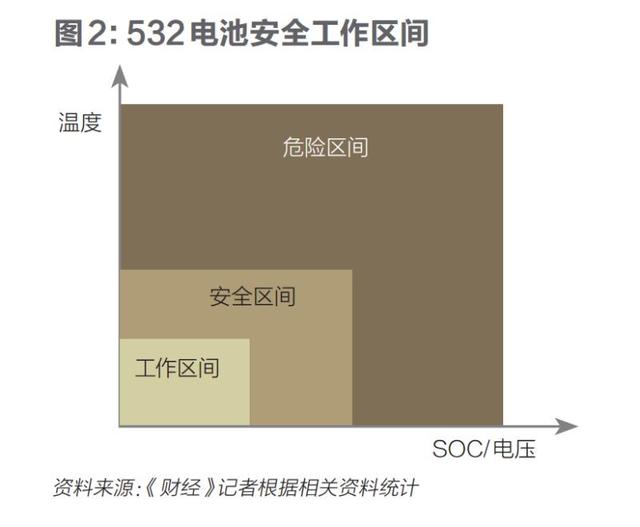 電池是如何失控的？