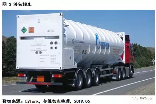 1562143856438394.png 中國氫氣儲運技術與成本分析