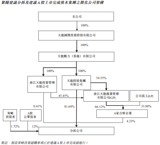 天能動力