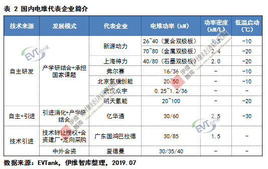燃料電池系統(tǒng)未來(lái)五大發(fā)展趨勢(shì)預(yù)測(cè)