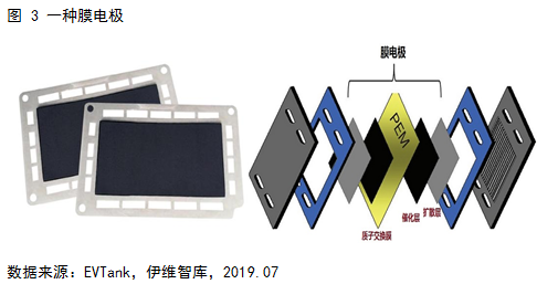 燃料電池系統(tǒng)未來(lái)五大發(fā)展趨勢(shì)預(yù)測(cè)