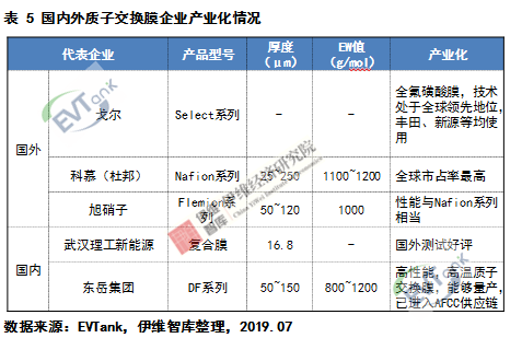 燃料電池系統(tǒng)未來(lái)五大發(fā)展趨勢(shì)預(yù)測(cè)