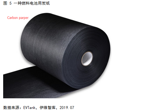 燃料電池系統(tǒng)未來(lái)五大發(fā)展趨勢(shì)預(yù)測(cè)