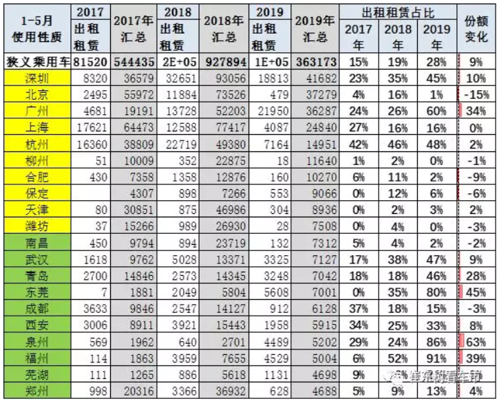 新能源車顛覆傳統車趨勢已經體現 6月新能源乘用車銷13.4萬臺 新能源車顛覆傳統車趨勢已經體現 6月新能源乘用車銷13.4萬臺