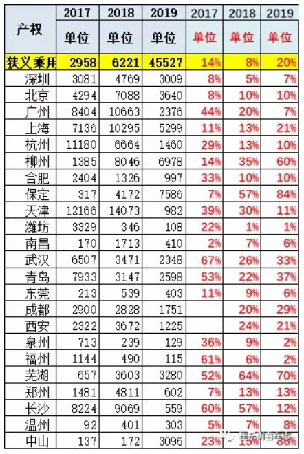 新能源車顛覆傳統車趨勢已經體現 6月新能源乘用車銷13.4萬臺 新能源車顛覆傳統車趨勢已經體現 6月新能源乘用車銷13.4萬臺