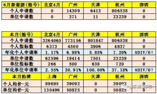 新能源車顛覆傳統(tǒng)車趨勢(shì)已經(jīng)體現(xiàn) 6月新能源乘用車銷13.4萬臺(tái)