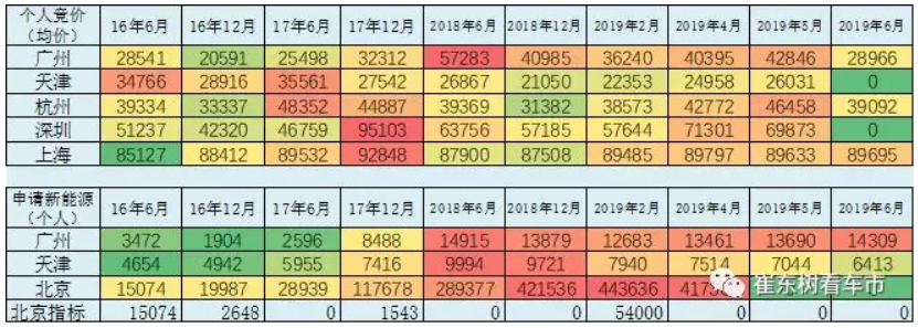 新能源車顛覆傳統(tǒng)車趨勢(shì)已經(jīng)體現(xiàn) 6月新能源乘用車銷13.4萬臺(tái)